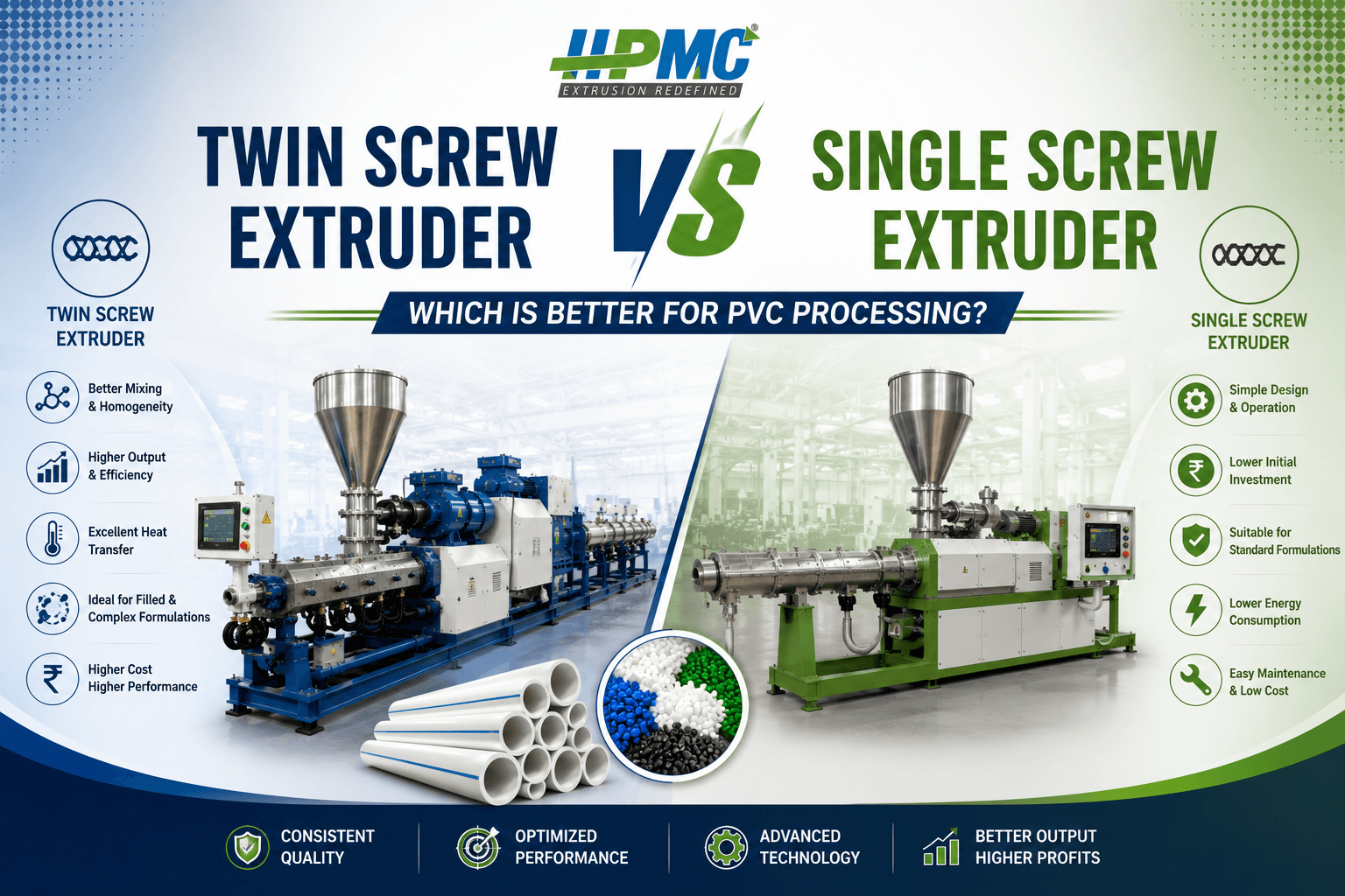 Twin Screw Extruder vs Single Screw Extruder