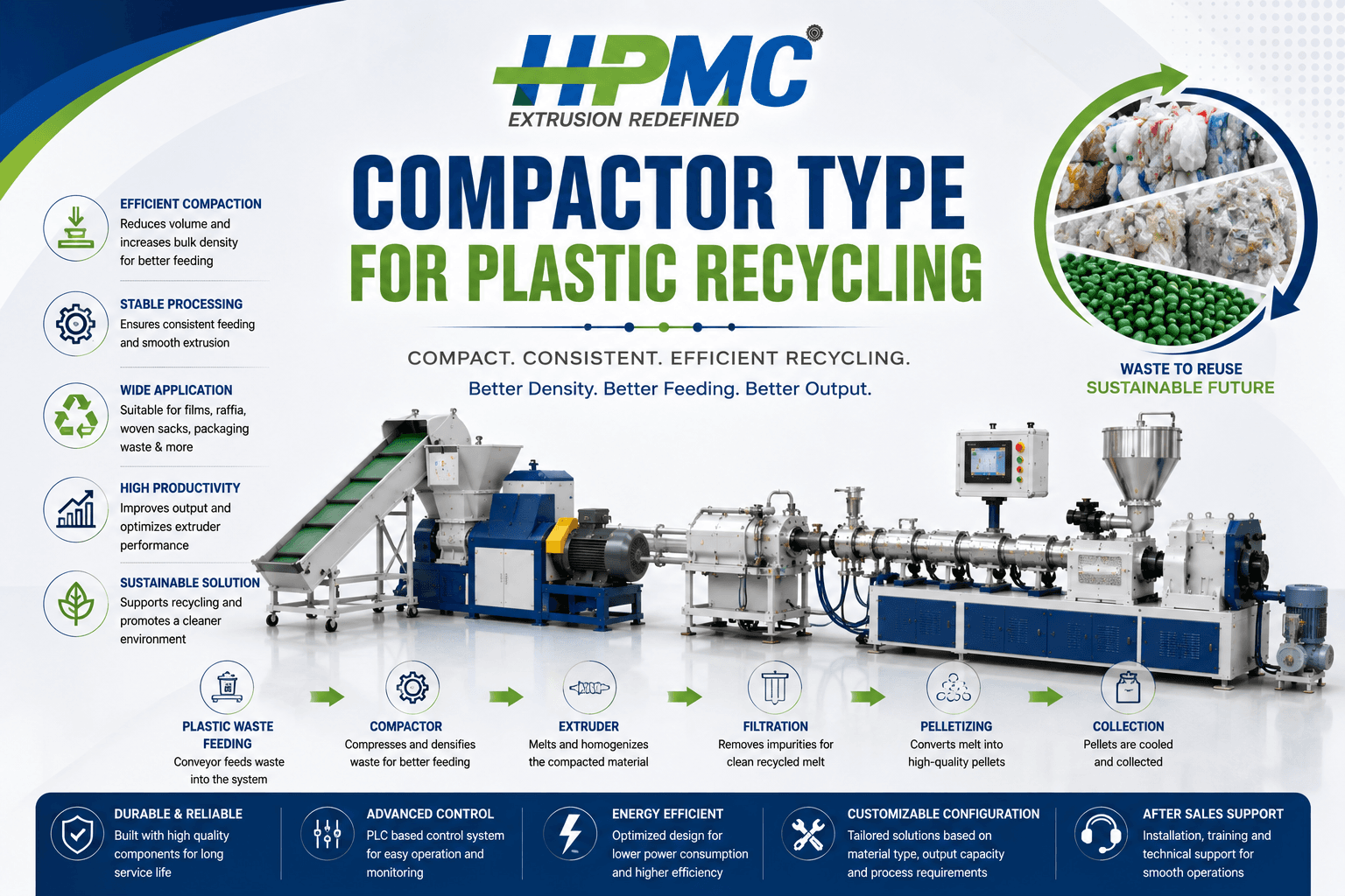 Compactor Type for Plastic Recycling