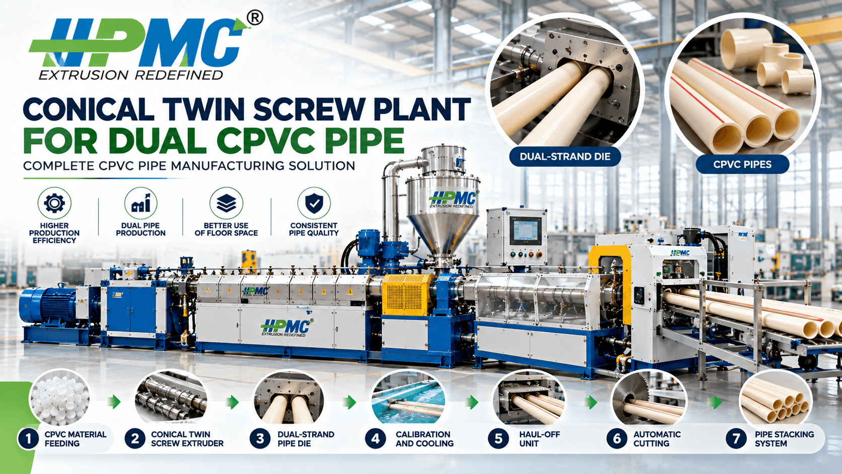 Conical Twin Screw Plant for Dual CPVC Pipe