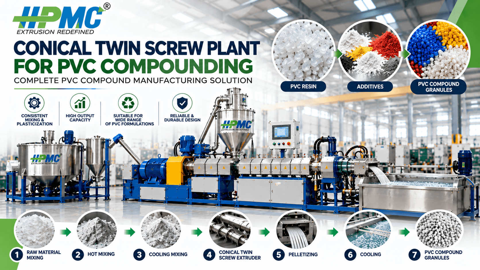 Conical Twin Screw Plant for PVC Compounding