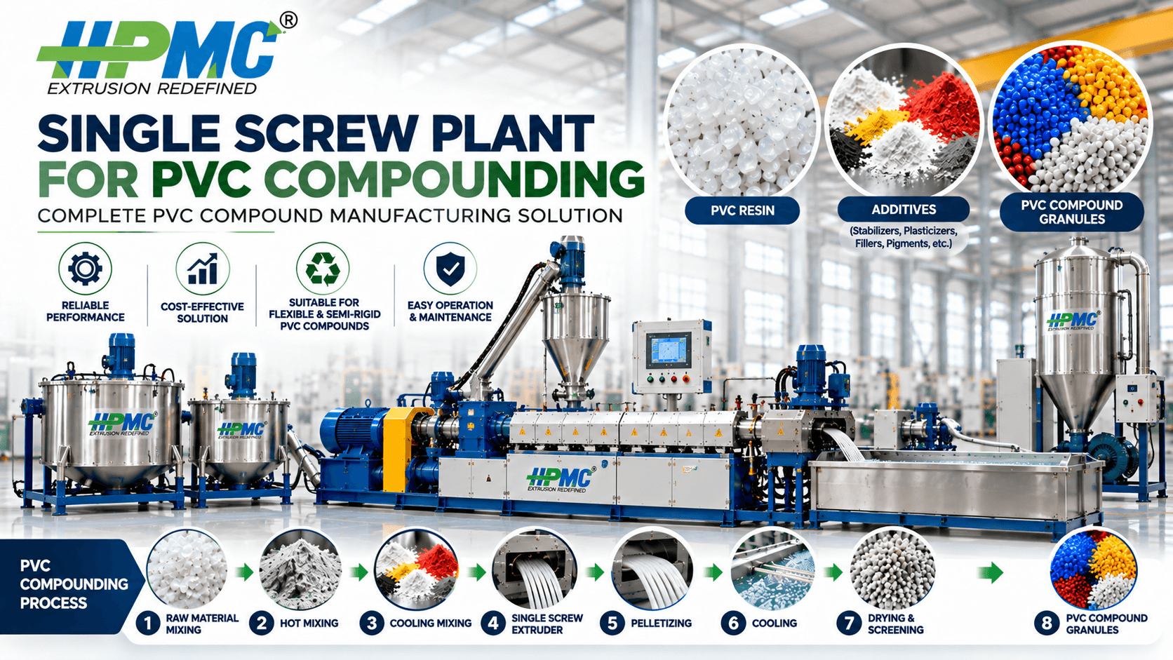 Single Screw Plant for PVC Compounding