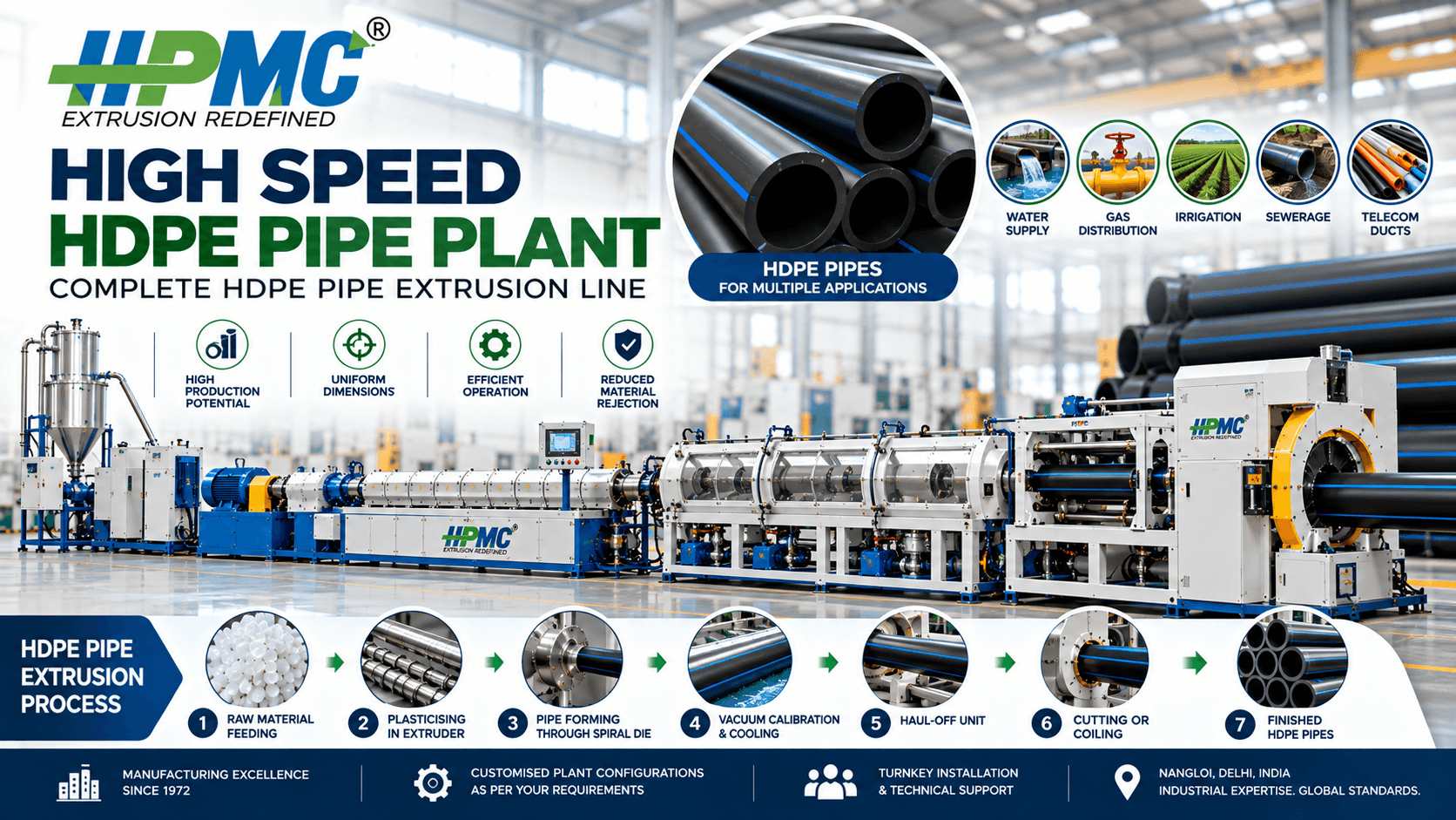 High Speed HDPE Pipe Plant