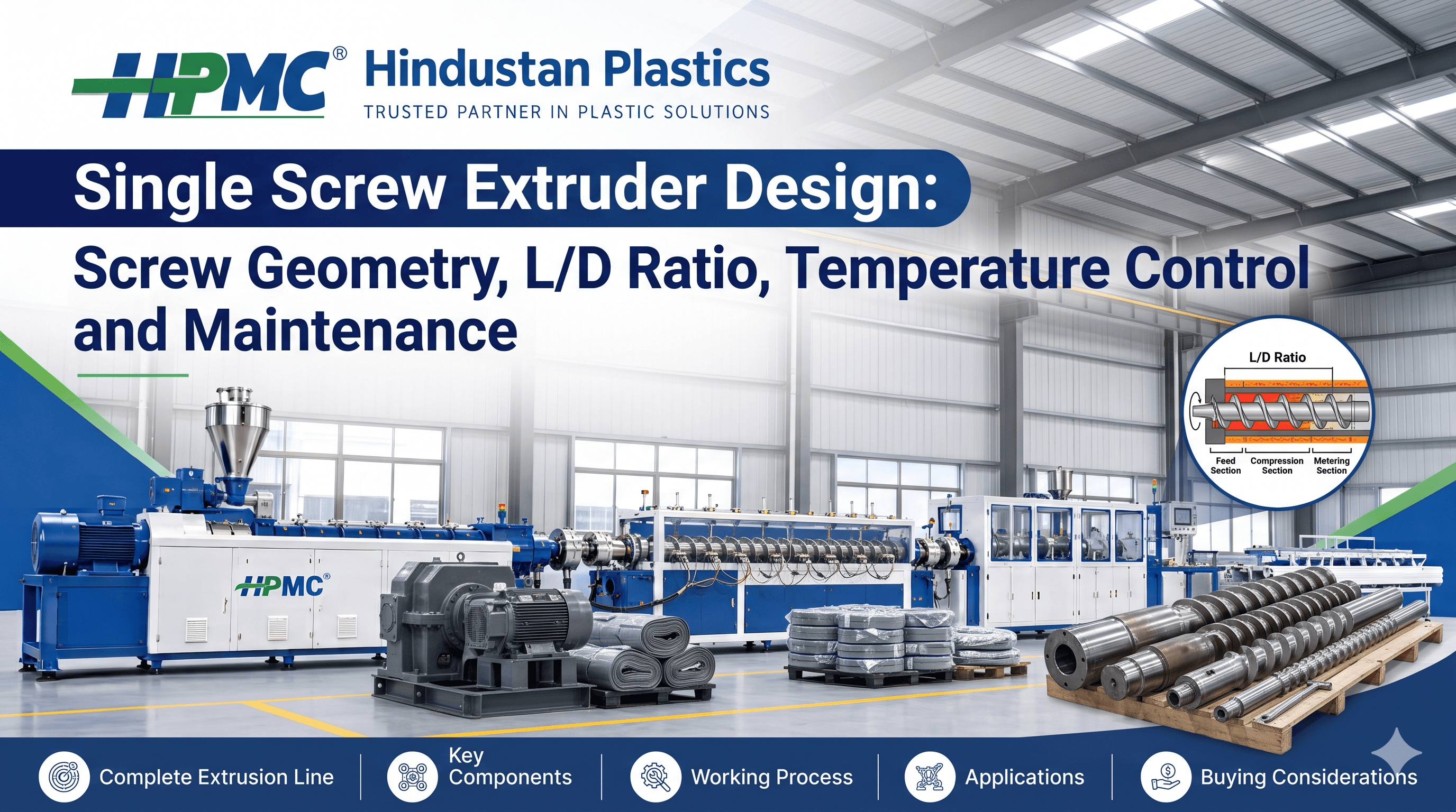Single screw plastic extruder showing the screw, barrel, feed hopper and drive system