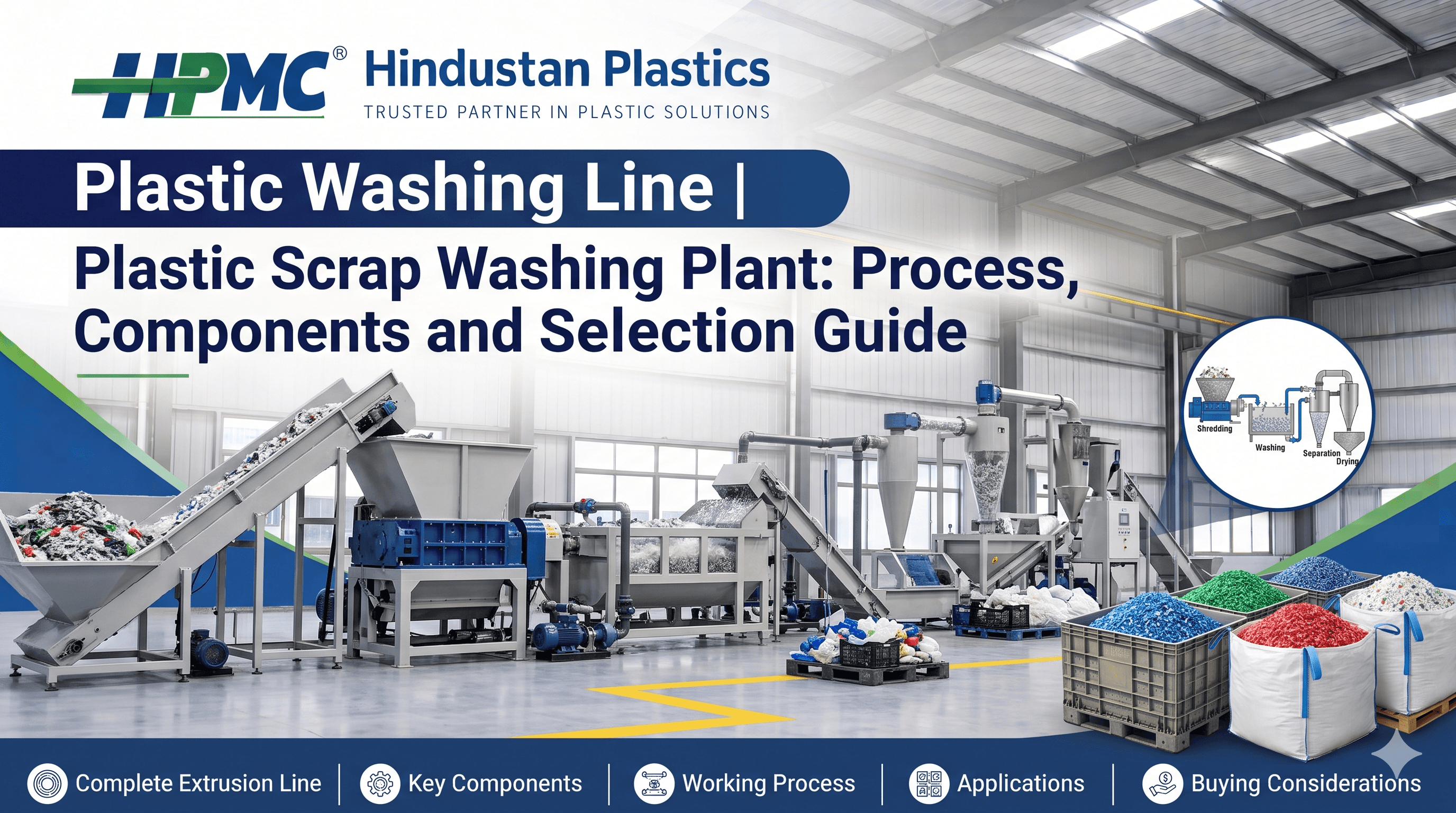 Plastic washing line with shredder, friction washer, separation tank, dewatering and drying equipment for plastic scrap recycling.