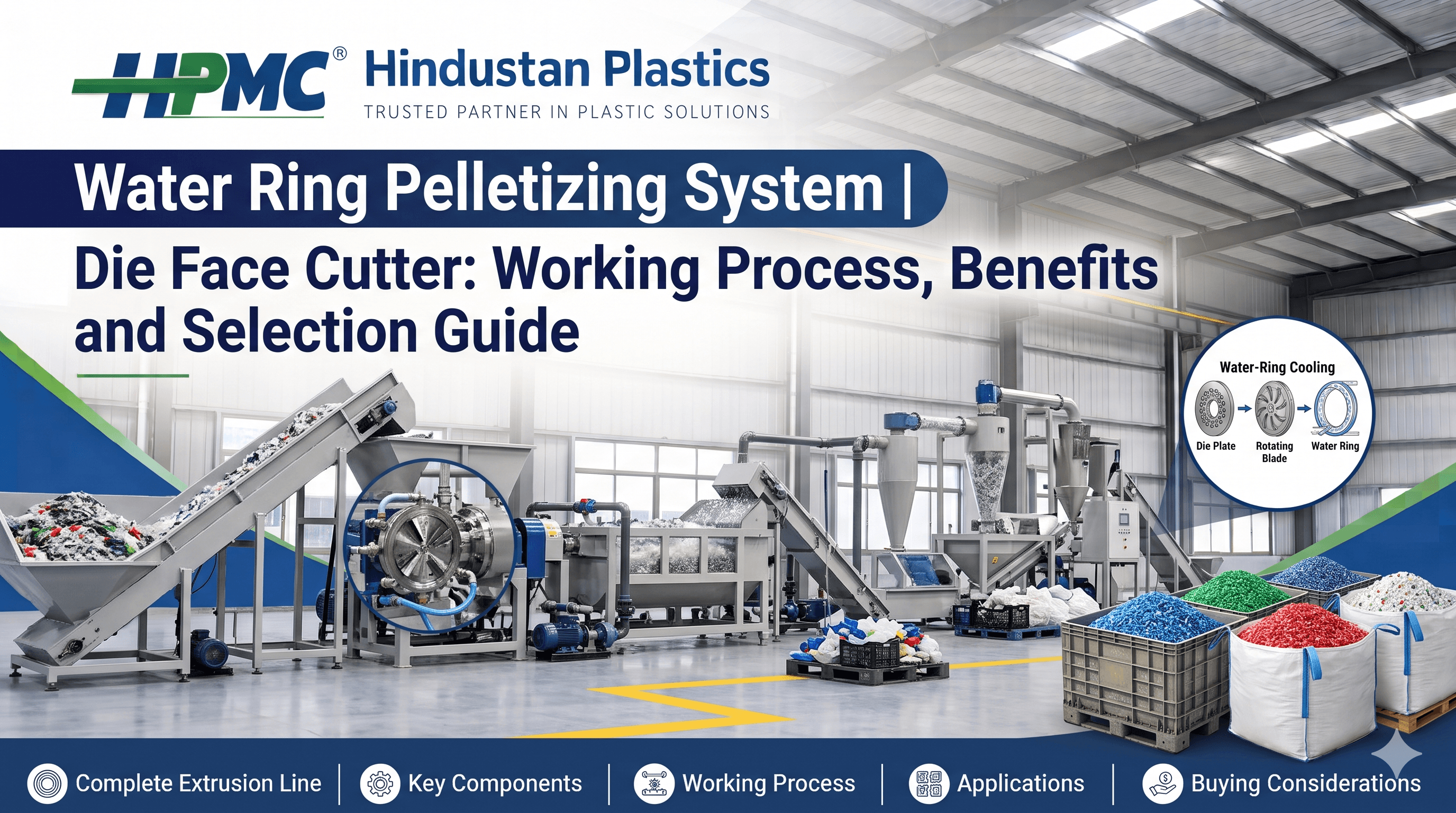 Water ring pelletizing system with die-face cutter for PP and PE plastic extrusion and recycling.